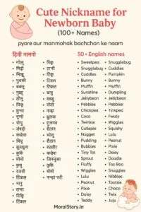 cute nickname for newborn baby, baby nicknames in Hindi, English baby nicknames, unique baby names, funny baby nicknames, newborn name ideas, pet names for newborn, 100 nicknames for baby